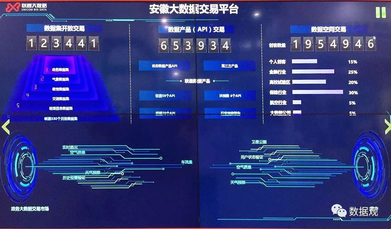安徽省大數(shù)據(jù)產(chǎn)業(yè)發(fā)展概況及數(shù)據(jù)交易服務(wù)分析