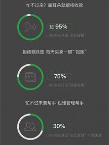 微信支付2019小商家經營大數據報告 日均交易額同比增長三倍，數據服務賦能商業新生態